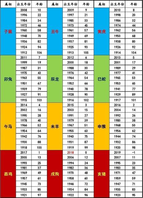 78年次屬什麼|生肖、歲次、年代歸類對照 – 民國元年 至 民國120年 